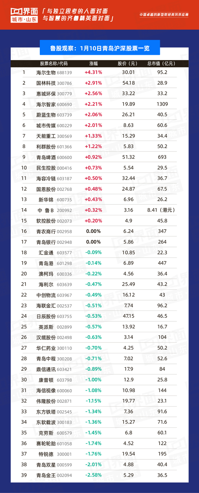 康跃科技股份有限公司(康跃科技股份有限公司合作伙伴有哪些)